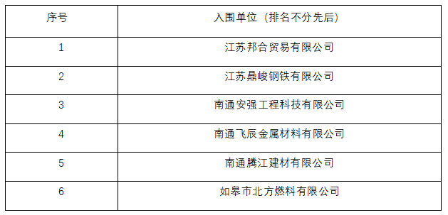 如皋市交通产业 ■澳门十大棋牌排行榜最新■澳门十大棋牌排行榜推荐 有限公司钢材供应商入库项目入围结果公示