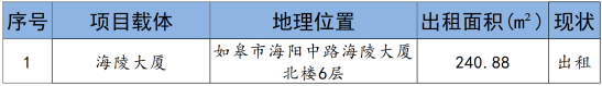 如皋市交通产业 ■澳门十大棋牌排行榜最新■澳门十大棋牌排行榜推荐 2024年9月份资产招租出售预公告