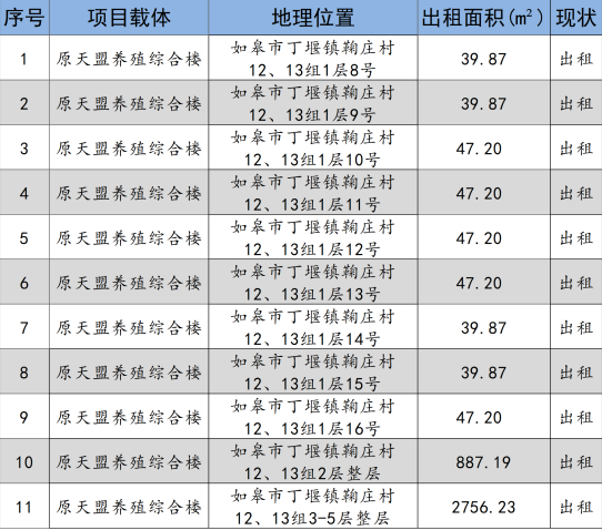 如皋市交通产业 ■澳门十大棋牌排行榜最新■澳门十大棋牌排行榜推荐 2024年9月份资产招租出售预公告