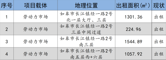 如皋市交通产业 ■澳门十大棋牌排行榜最新■澳门十大棋牌排行榜推荐 2024年9月份资产招租出售预公告