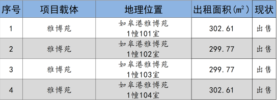 如皋市交通产业 ■澳门十大棋牌排行榜最新■澳门十大棋牌排行榜推荐 2024年9月份资产招租出售预公告