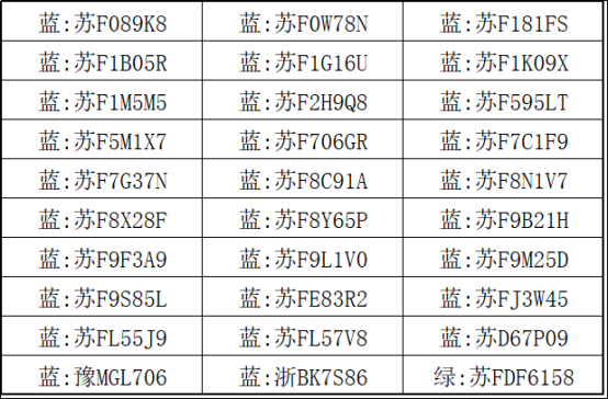【提醒】@如皋车主  第八批停车欠费信息公布！