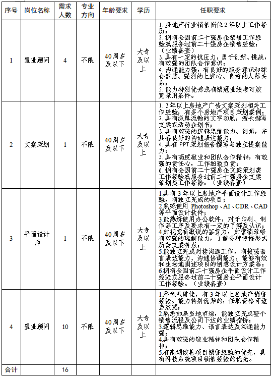 国企招聘|如皋市交通产业 ■澳门十大棋牌排行榜最新■澳门十大棋牌排行榜推荐 下属子公司公开招聘公告