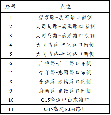 重要通知 | 新增道路ETC无感支付点位，就在→