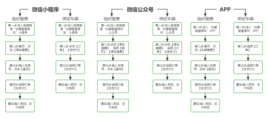 【提醒】@如皋车主  第十三批停车欠费信息公布！