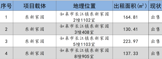 如皋市交通产业 ■澳门十大棋牌排行榜最新■澳门十大棋牌排行榜推荐 2024年9月份资产招租出售预公告