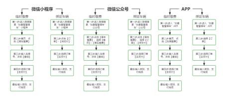 【提醒】@如皋车主  第二批停车欠费信息公布！