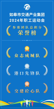 企业动态 | 活力MAX！高燃直击！如皋市交通产业 ■澳门十大棋牌排行榜最新■澳门十大棋牌排行榜推荐 第二届职工趣味运动会成功举办！