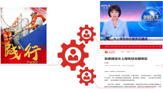 交通产业 ■澳门十大棋牌排行榜最新■澳门十大棋牌排行榜推荐 《一路先锋 助推高质量开展阔步前行》荣获市优秀书记项目！
